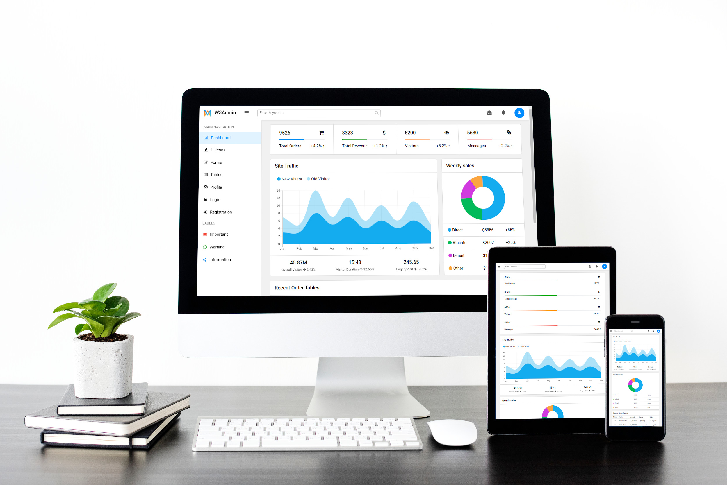 Mockup for sites and apps in desktop computer, tables and mobile devices